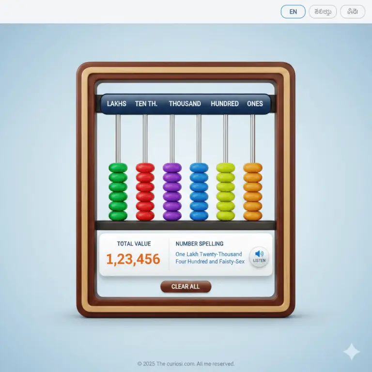 digital abacus