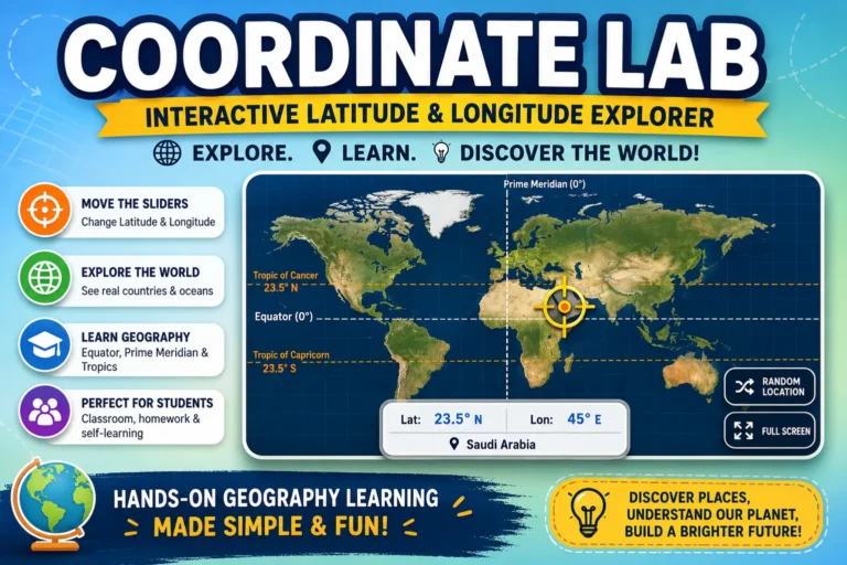 Interactive Coordinate Lab showing latitude and longitude on a world map for geography learning