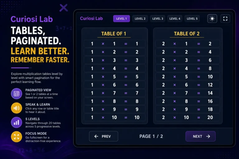 Interactive Multiplication Tables 1 to 20 for Kids