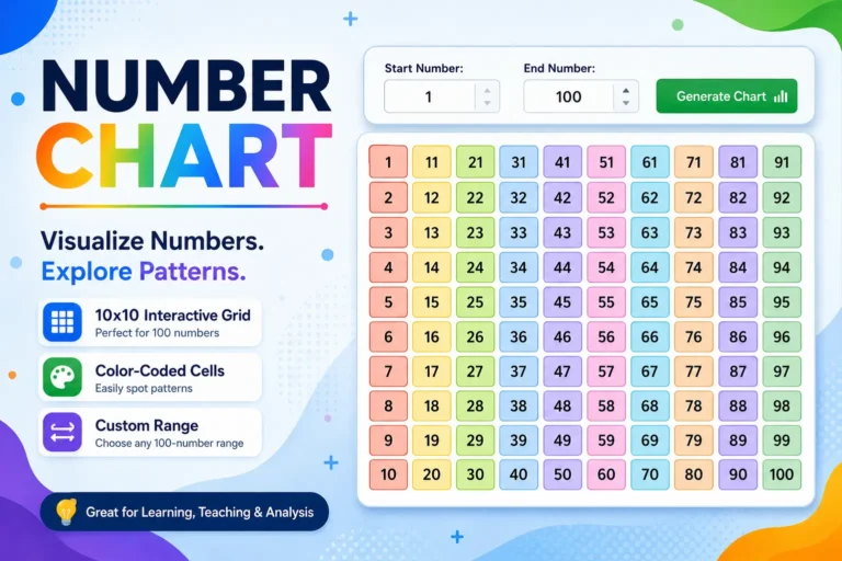Number chart vertical