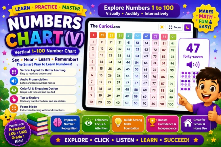 Numbers Chart