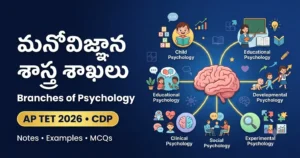Branches of Psychology